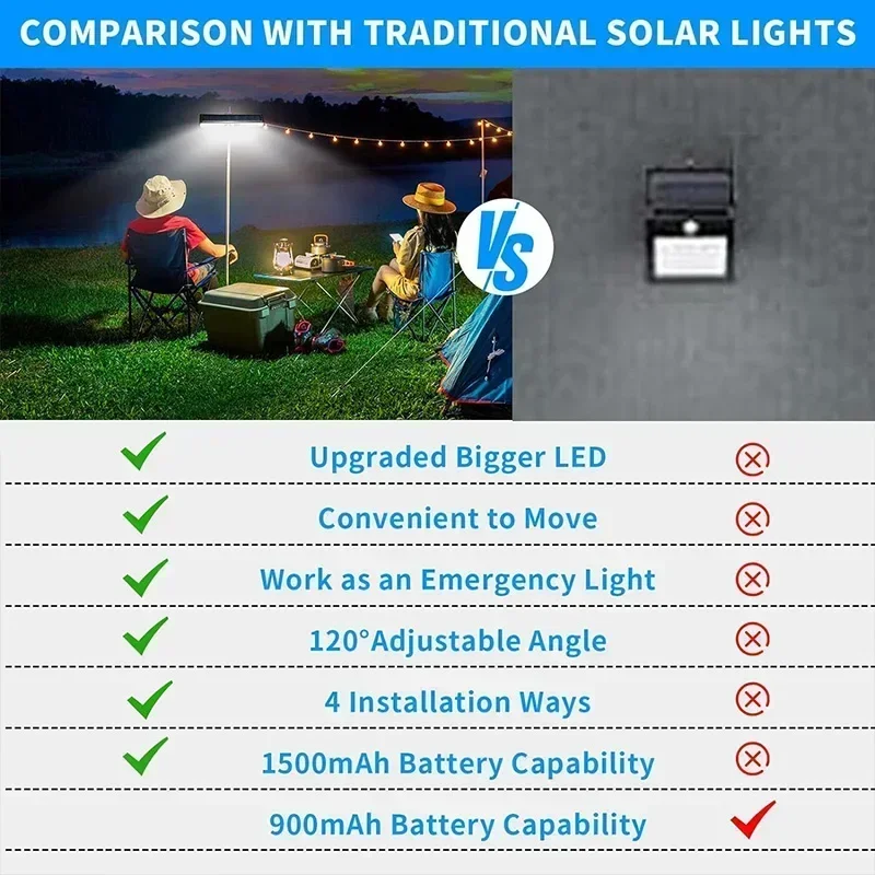 Clip On Solar Motion Lights Ou - огляд і ціна Power Outdoor