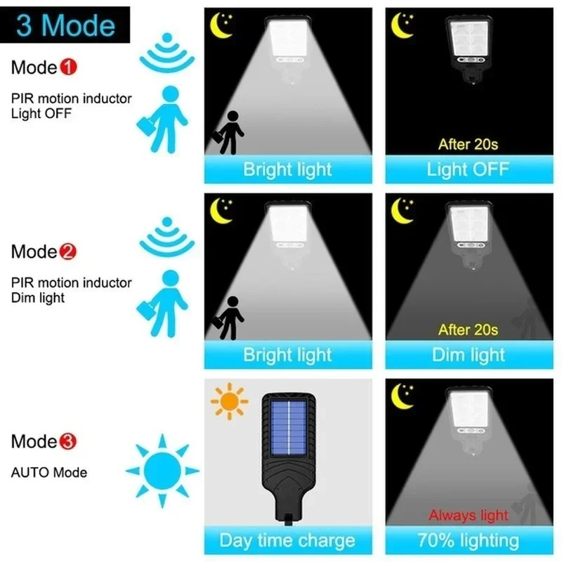 Outdoor Solar Garden Lights wi - огляд і ціна Power Outdoor