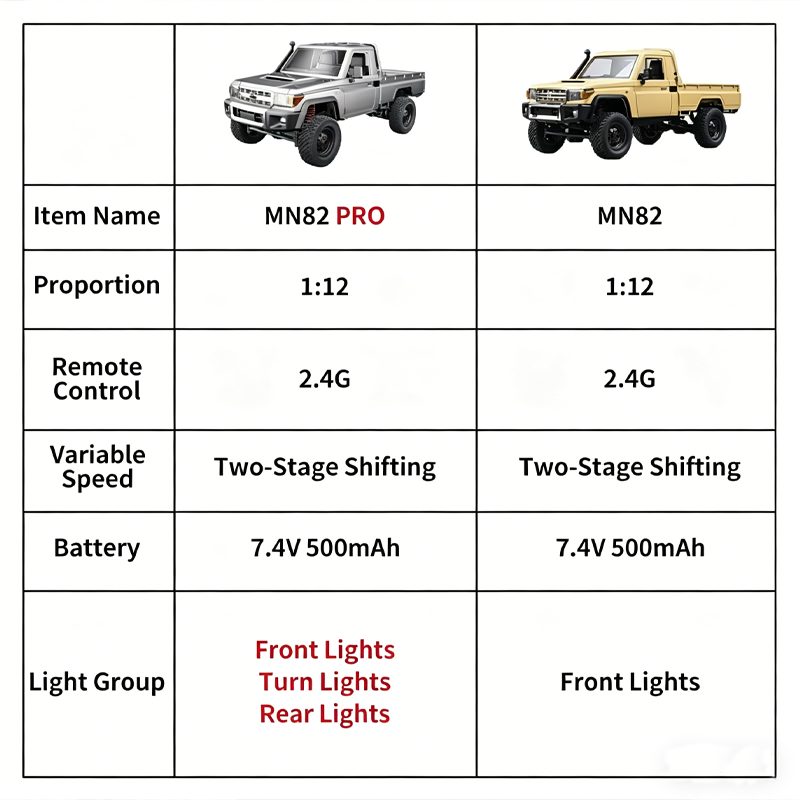 MN82 Upgraded PRO Off-Road 4WD - огляд і ціна Outdoor Power Board Box