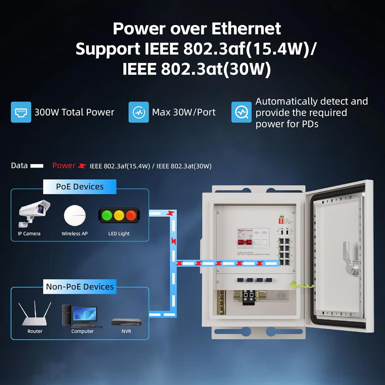 KeepLiNK Outdoor Smart Network - огляд і ціна Outdoor Power Port